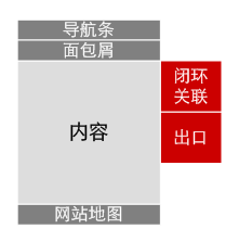 信息闭环无法取代导航、面包屑、网站地图