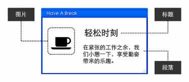 页面中的三个信息单元分别代表了三个不同的离散信息