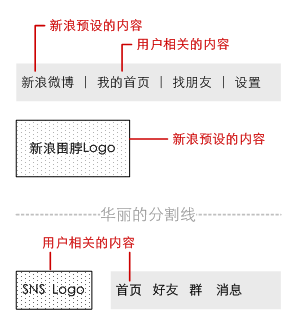 “围脖”认为用户必须要重视网站推荐的内容么？到底是这是谁的围脖