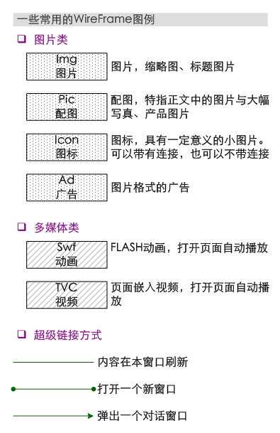 一些常用的WireFrame图例