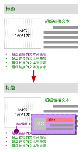 在一定丛属关系上建立的“内容覆盖”