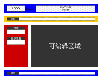 从《复用表》推演出的最简模板实例