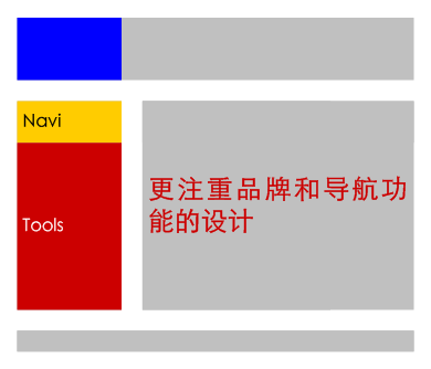 侧栏左置的网站，更注重品牌和导航功能