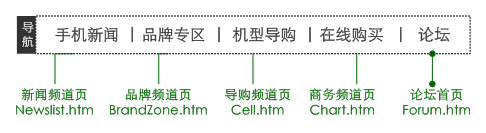 列出导航项目，明确排列顺序和超级链接的指向