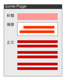 单一内容的页面，同样具备内容层次