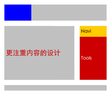 侧栏右置的网站，更注重内容