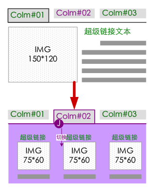 在平行关系上建立的“内容切换”