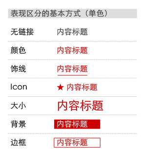 单色条件下，进行信息区分的搭配设计实例