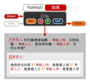 援引微博的信息呈现格式