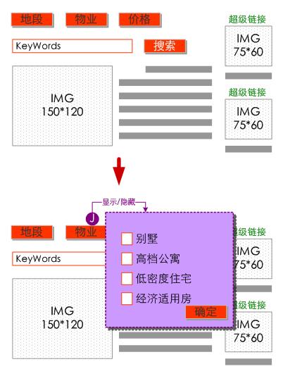 附着于原始内容是最常见的屏幕定位方式