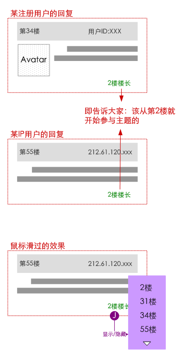 “辅助称谓:防止用户更换ID或使用IP进行话题炒作