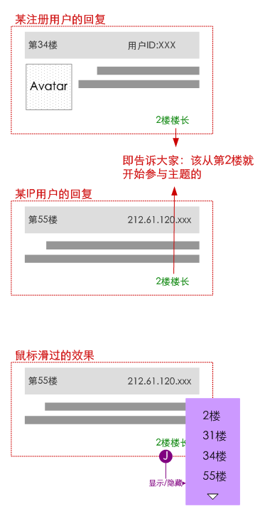 “辅助称谓：防止用户更换ID或使用IP进行话题炒作