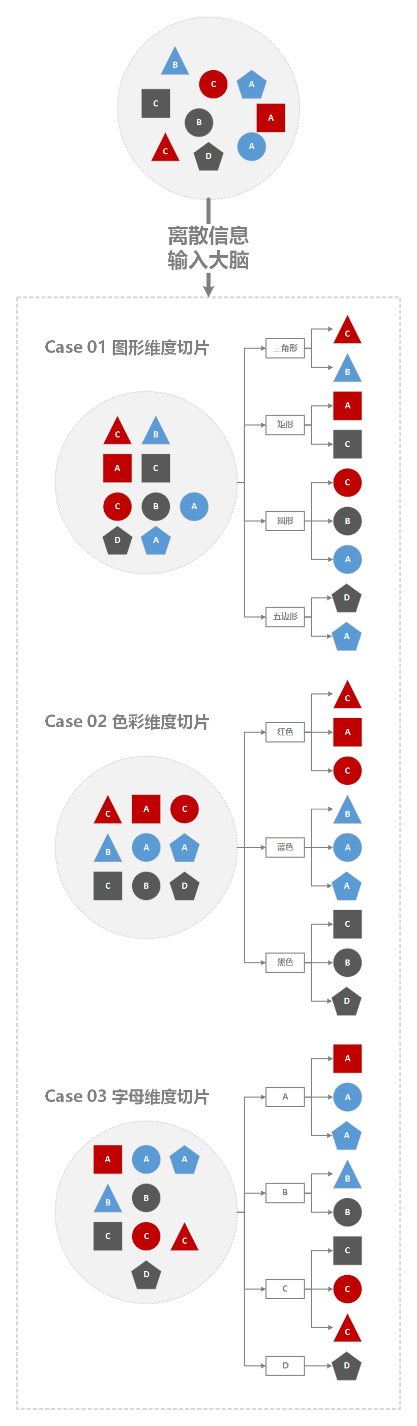 Mind Map是思维过程的一个切片