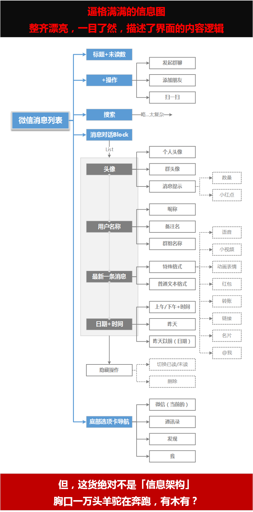 高大上但不及格的信息架构设计范例