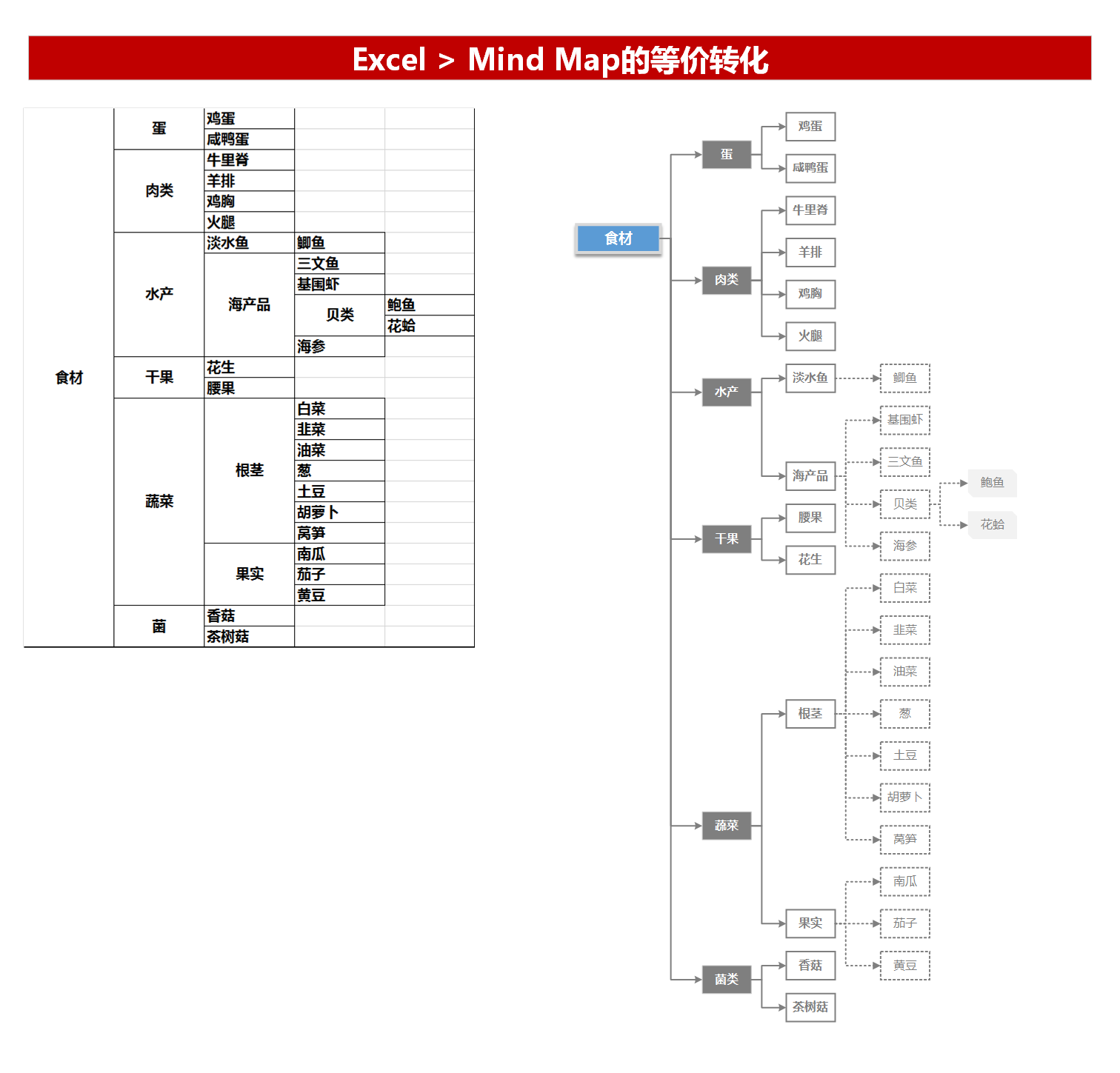 excel思维导图变换web版