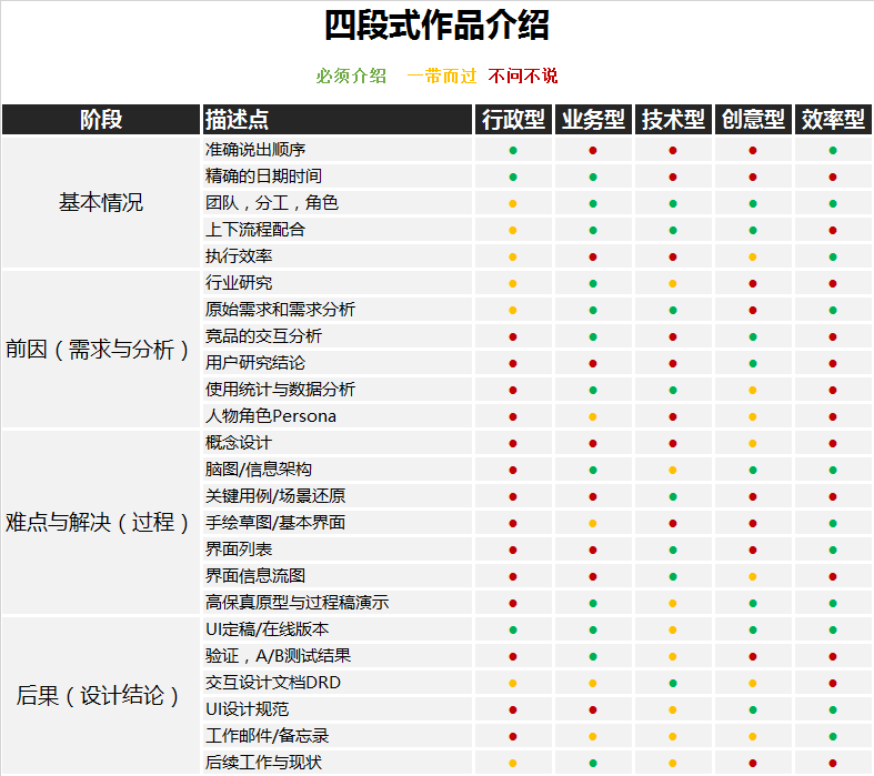 四段式作品介绍