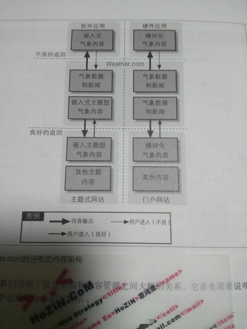 信息架构06