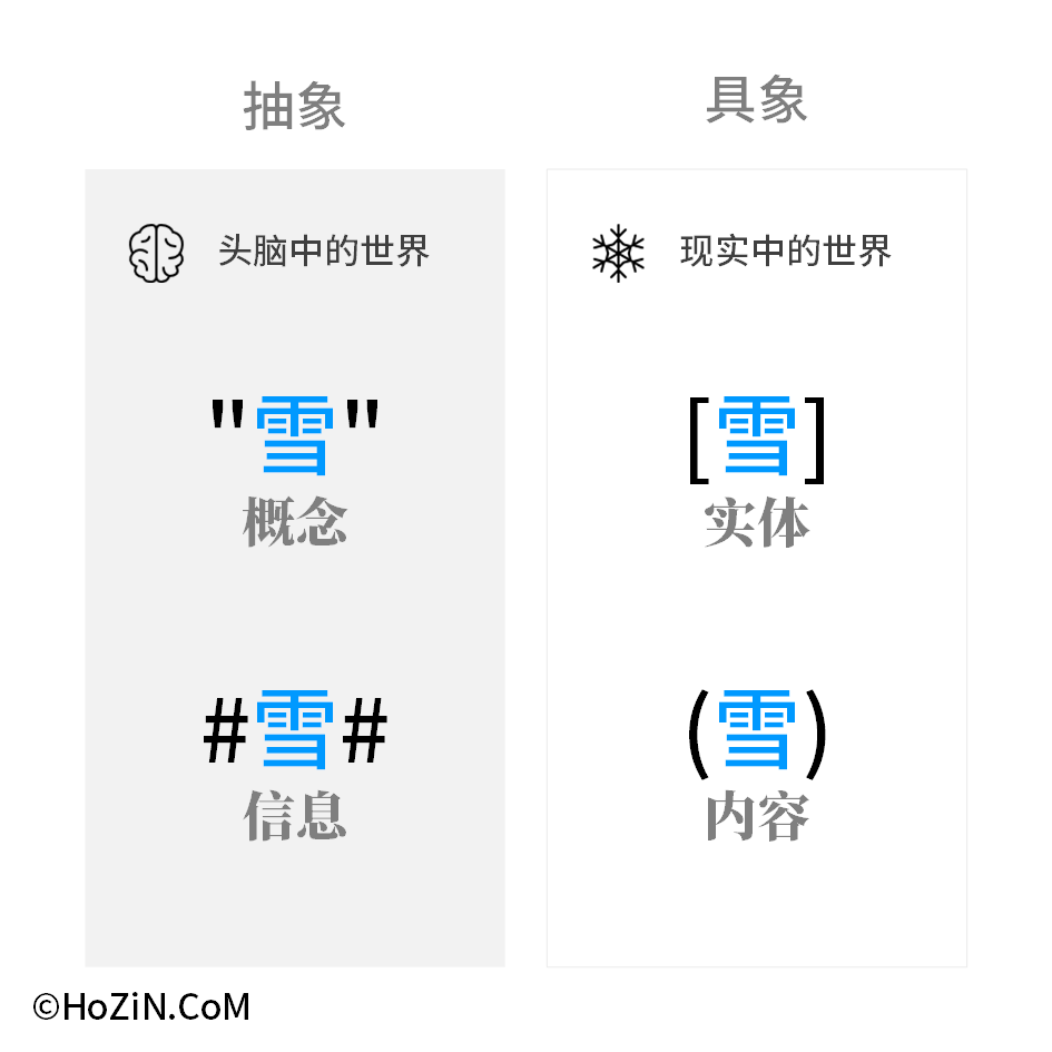 概念与实体的关系