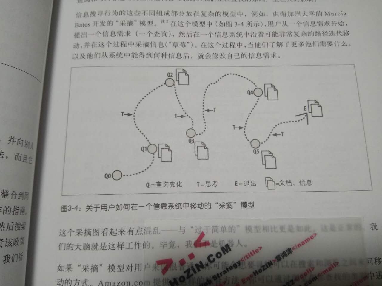 信息架构01