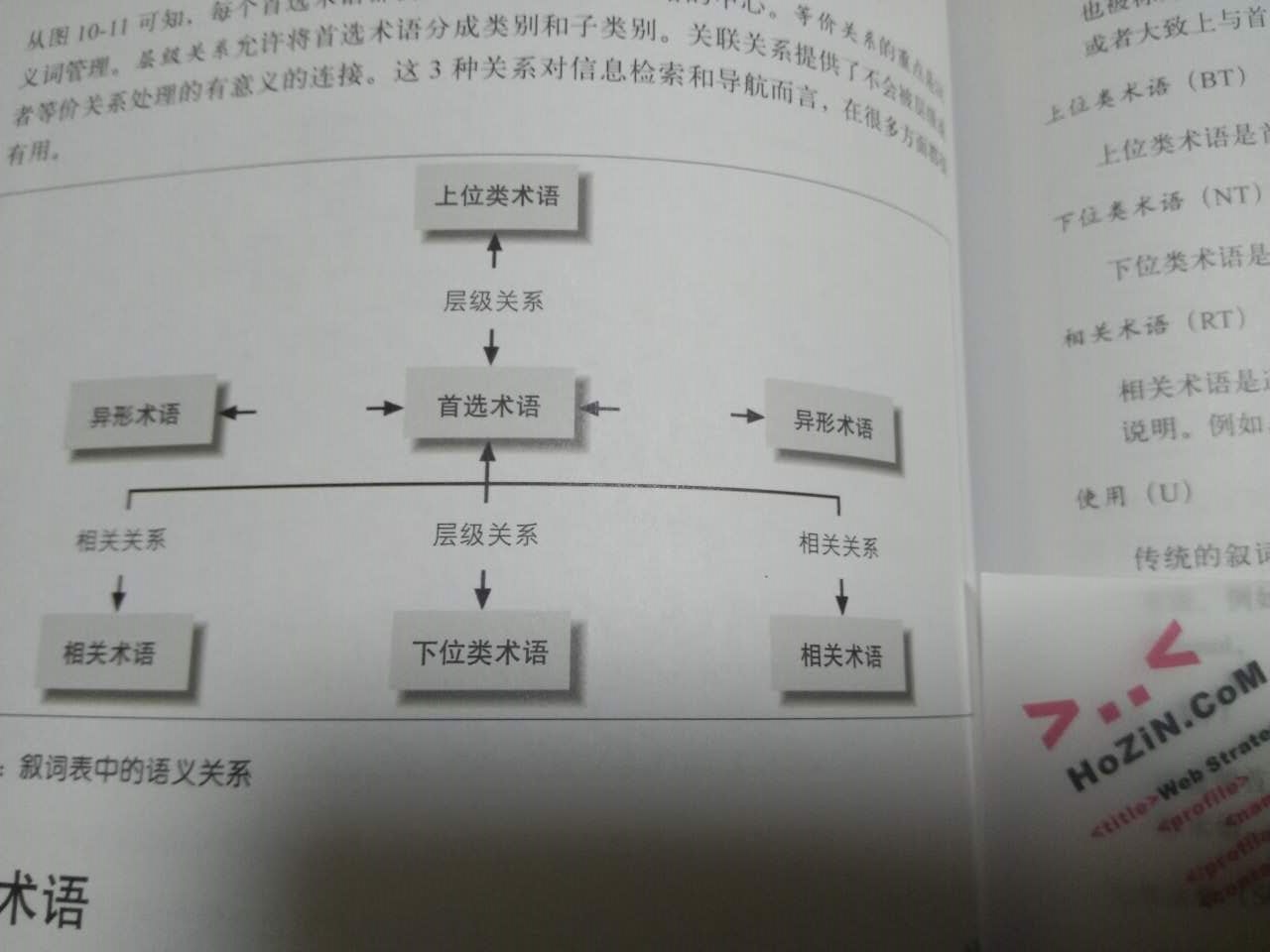 信息架构04