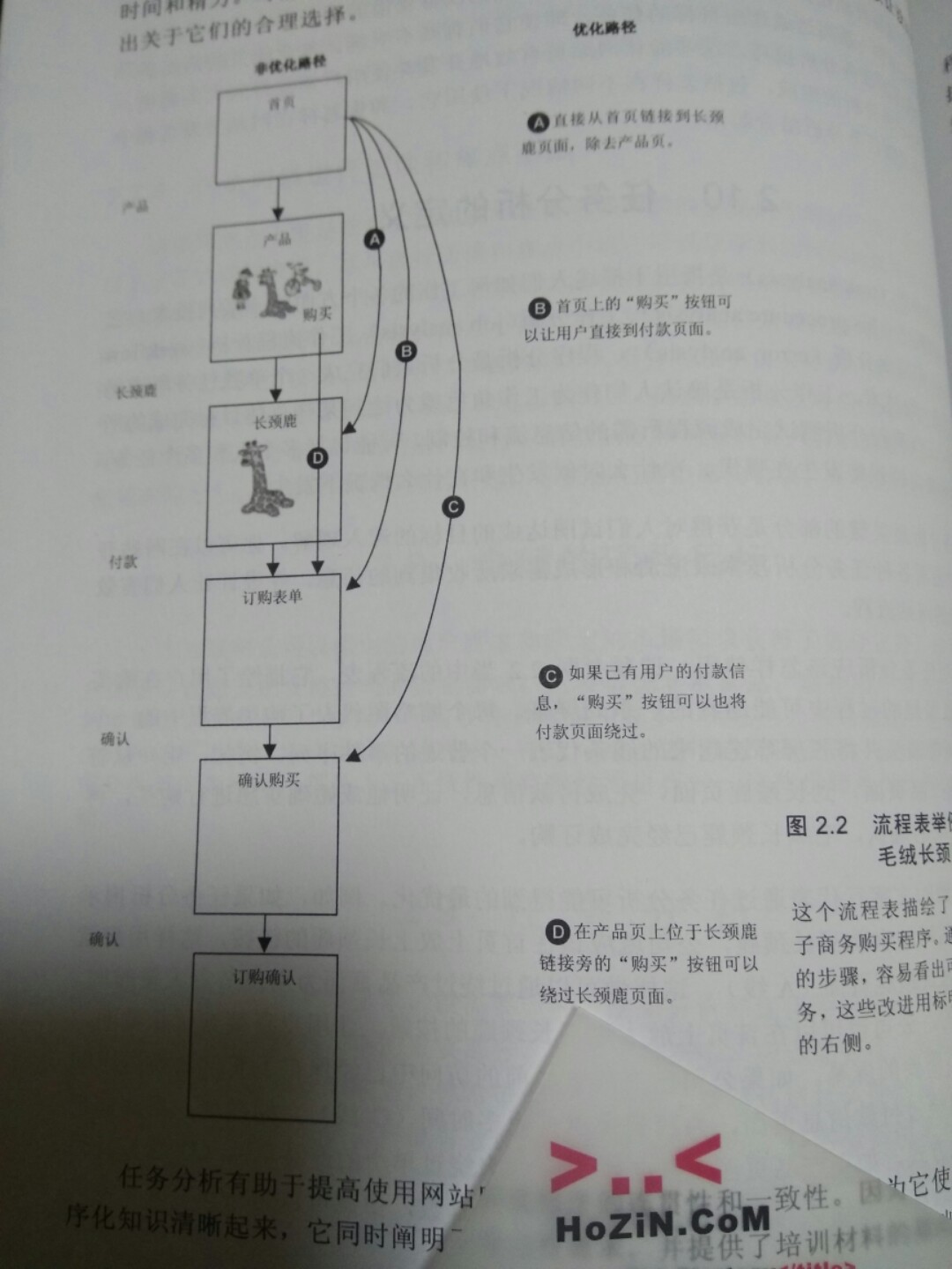 重塑用户体验04