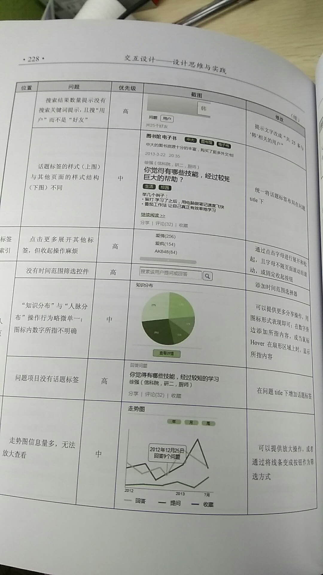 设计思维与实践07